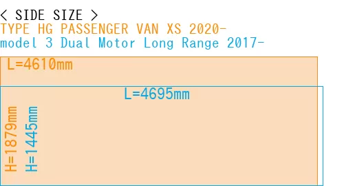 #TYPE HG PASSENGER VAN XS 2020- + model 3 Dual Motor Long Range 2017-